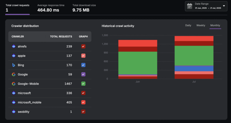 AI Search Crawls and Results