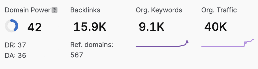 Backlinks SEO