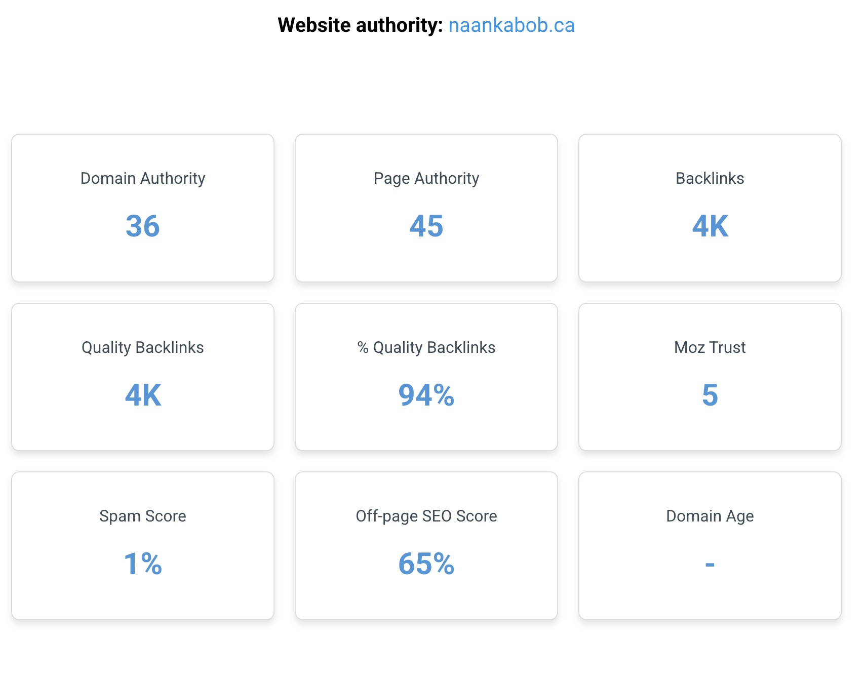 High-Authority Local Backlinks