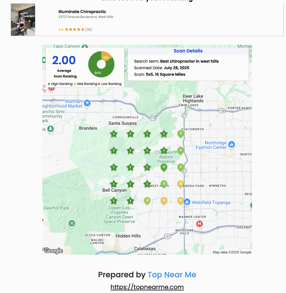 Map showing Google Business Profile ranking for Illuminate Chiropractic in West Hills, highlighting scan details, average ranking, and surrounding competitor ratings in local SEO context.